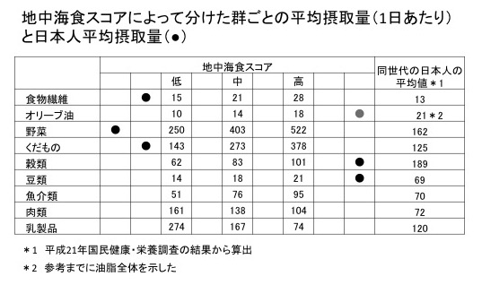 図2