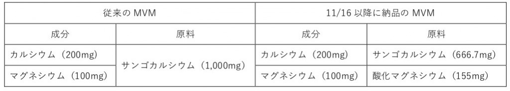 原料変更内容